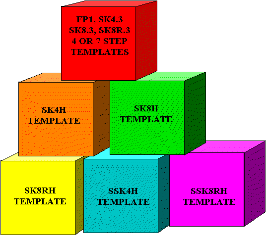 Click on block that contains your model type for tube setup